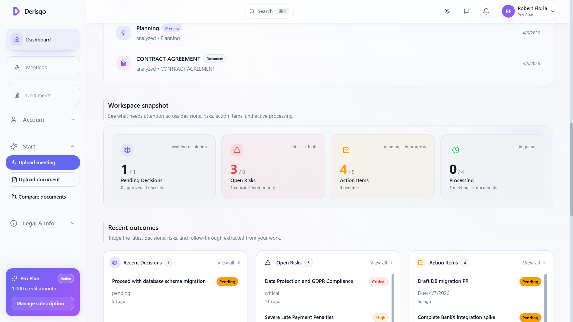 Dashboard Overview - AI-powered insights at a glance